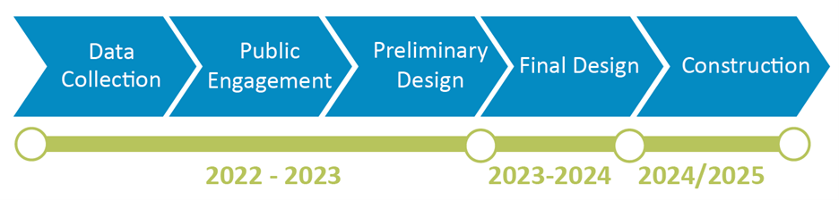 Johnson timeline