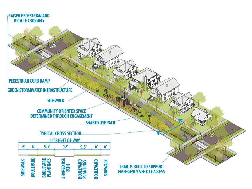 Option3_FullGreenway