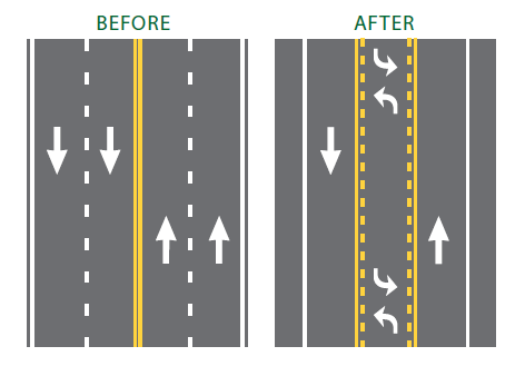 4 to 3 lane conversion