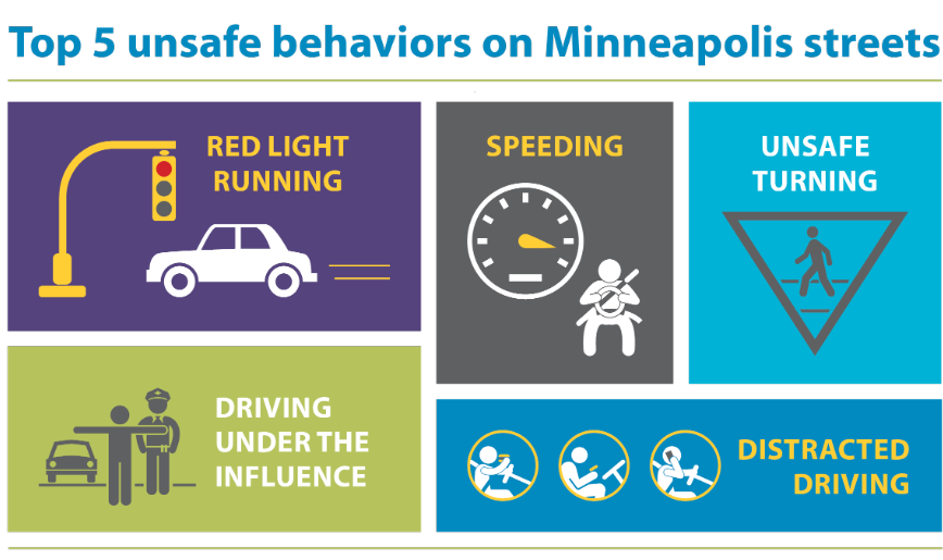 red light running, speeding, driving under influence, unsafe turns, distracted driving