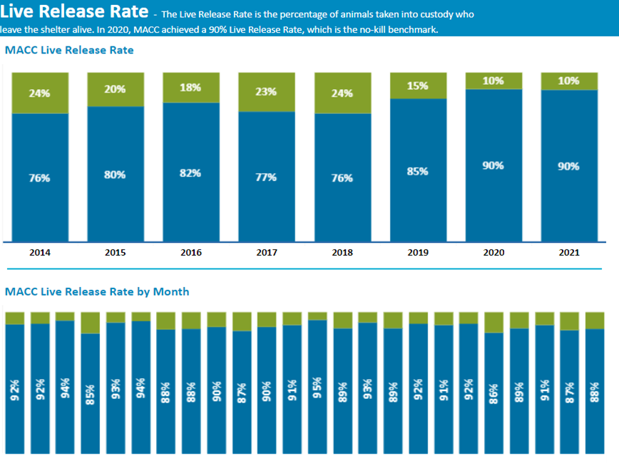 MACC dashboard