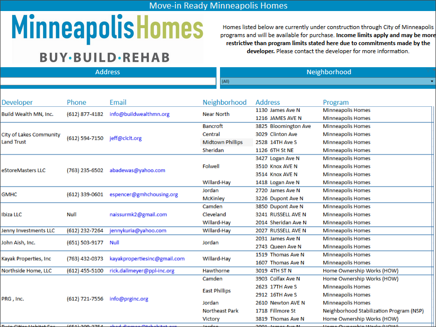 Move-in ready homes dashboard
