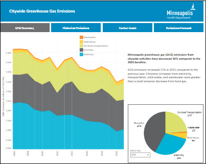 City greenhouse gas emissions dashboard image