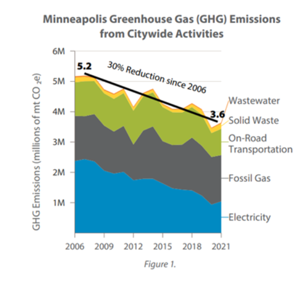 GHG emissions