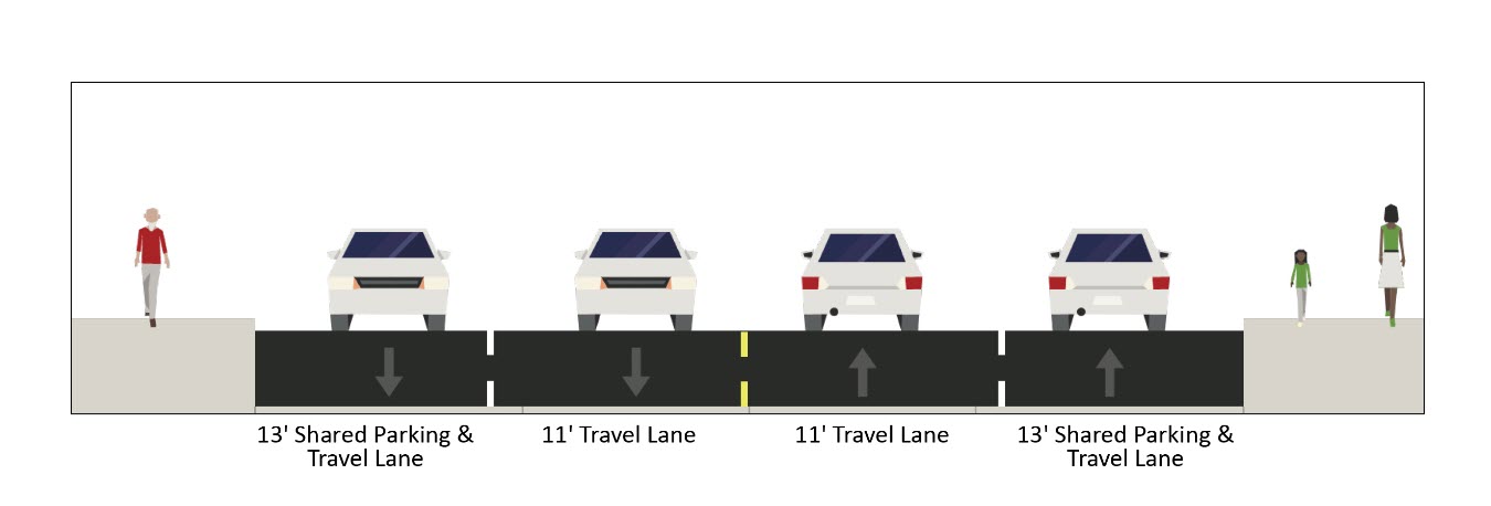 Existing street section of Lyndale Ave N