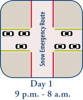 Graphic of day 1 snow emergency parking rules. Graphic of day 1 snow emergency parking rules.