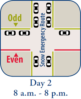 Graphic of day 2 snow emergency parking rules. Graphic of day 2 snow emergency parking rules.