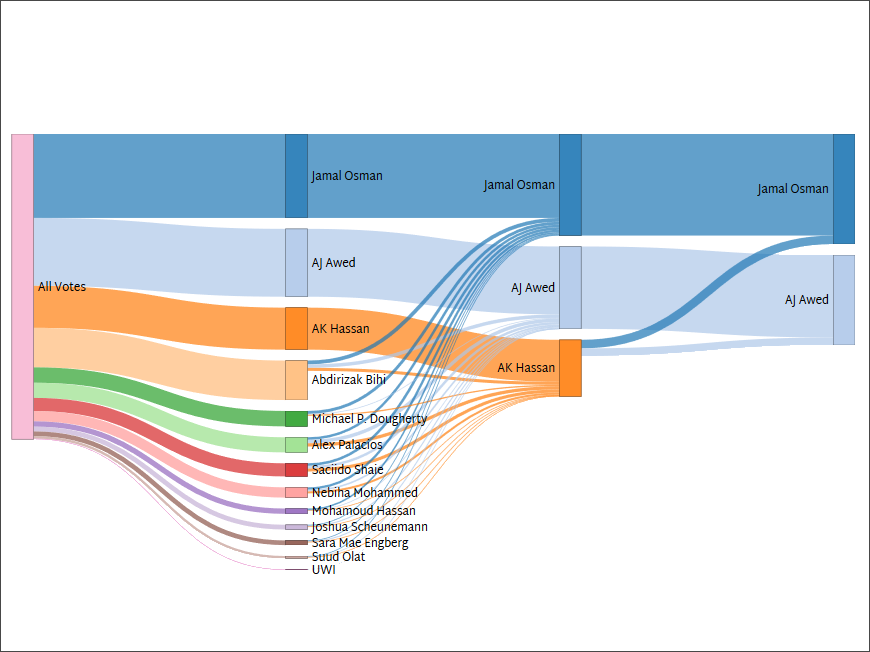 2020 Ward 6 special election dashboard