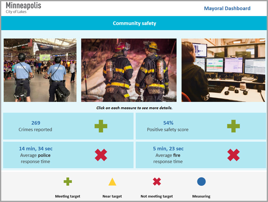 Mayor performance dashboard