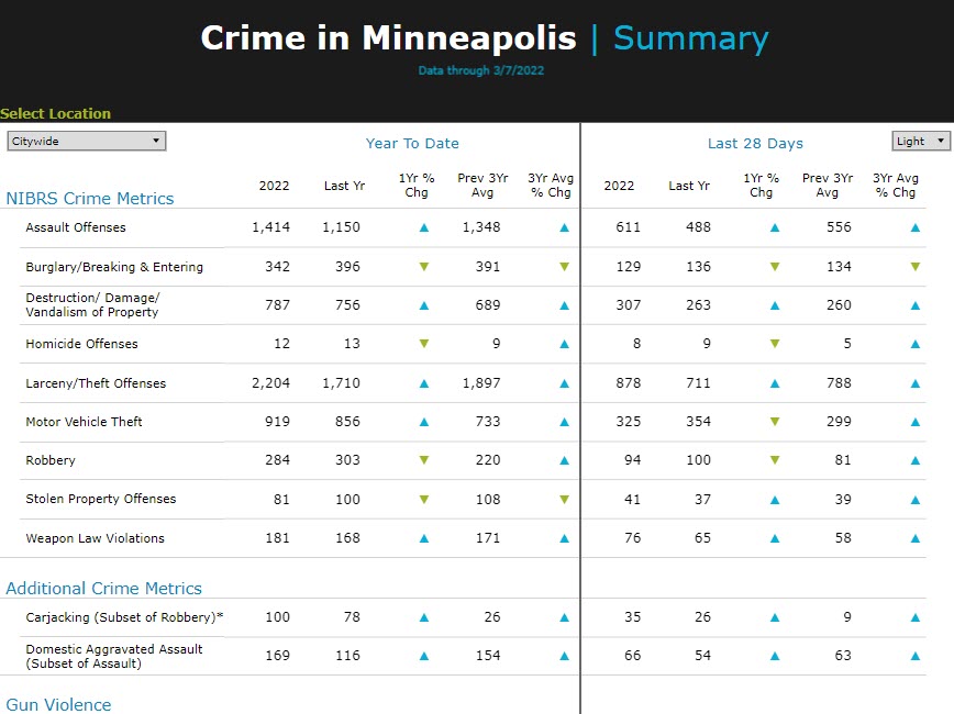 Crime dashboard tile