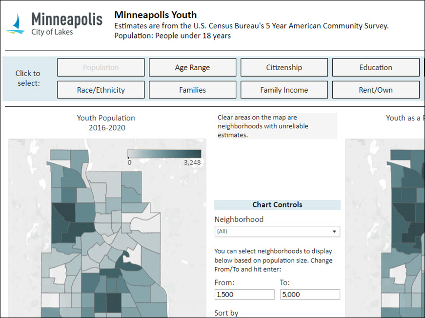 Youth dashboard